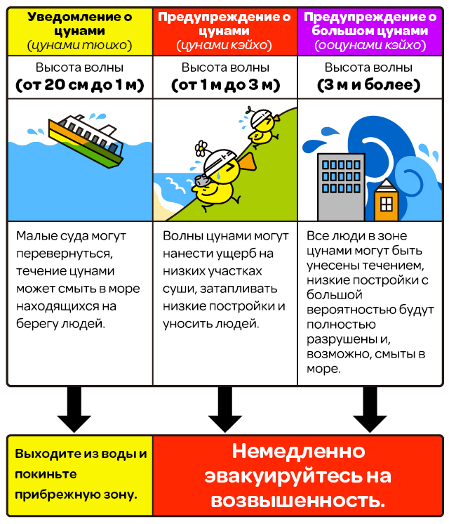 План эвакуации при цунами