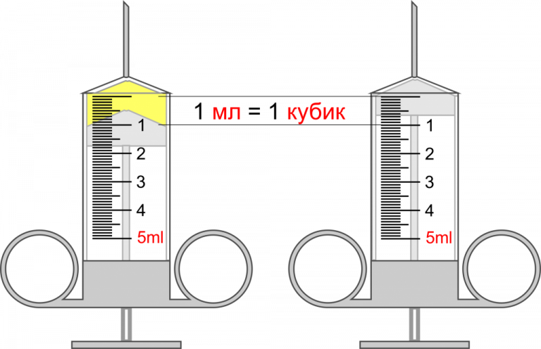 Один миллилитр в шприце фото