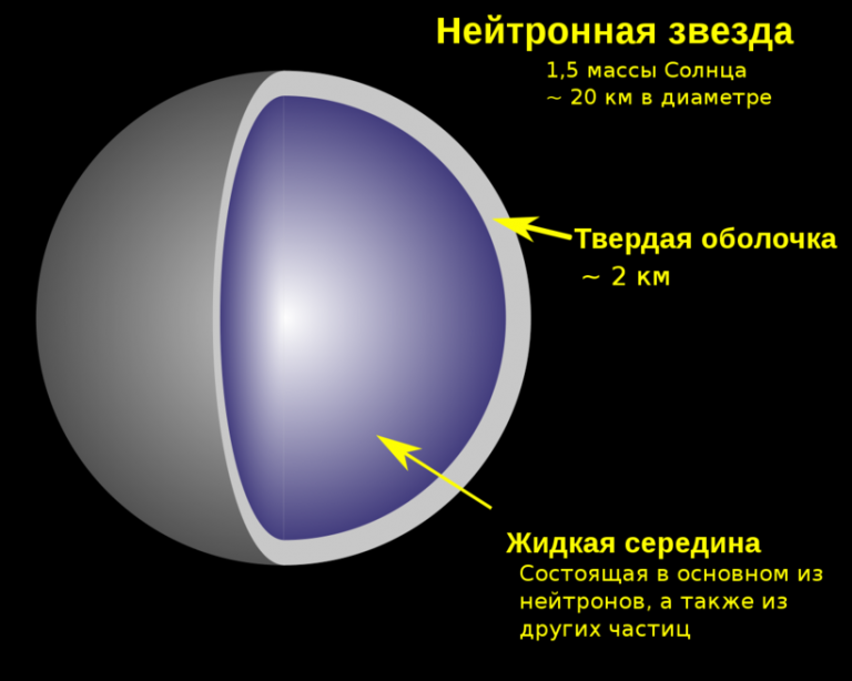 Как рисовать звезды в космосе