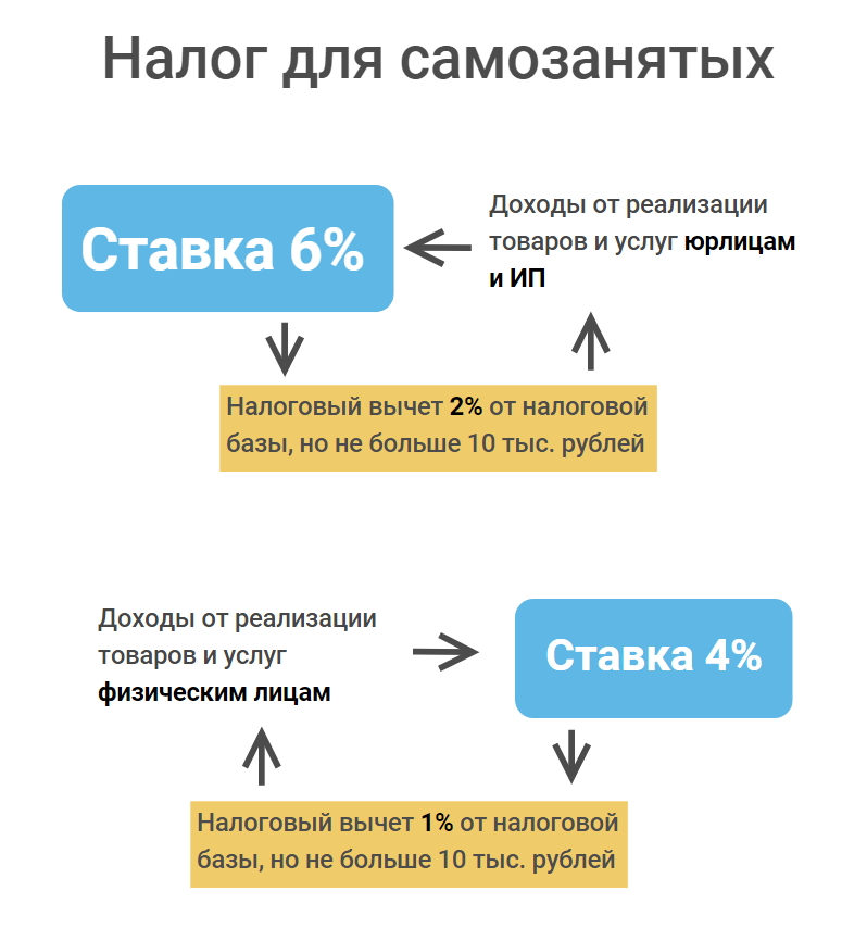 Налог на профессиональный доход картинки